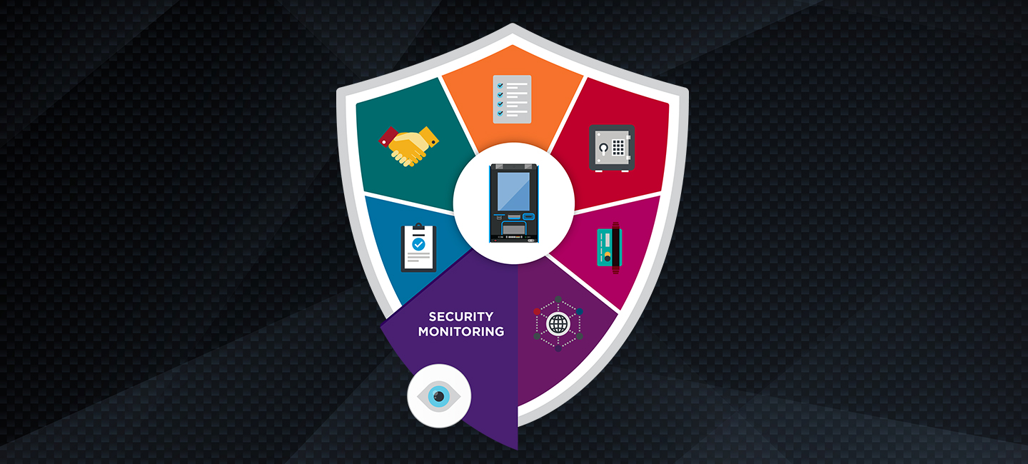ATM Security