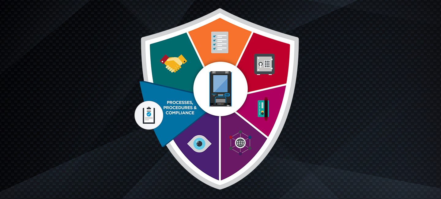 Security Process