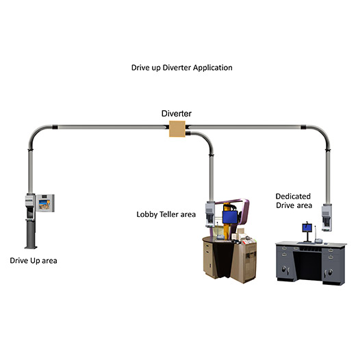 Diebold Driveup VAT 21GX Diverter